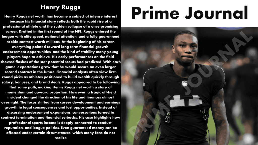 Henry Ruggs Net Worth