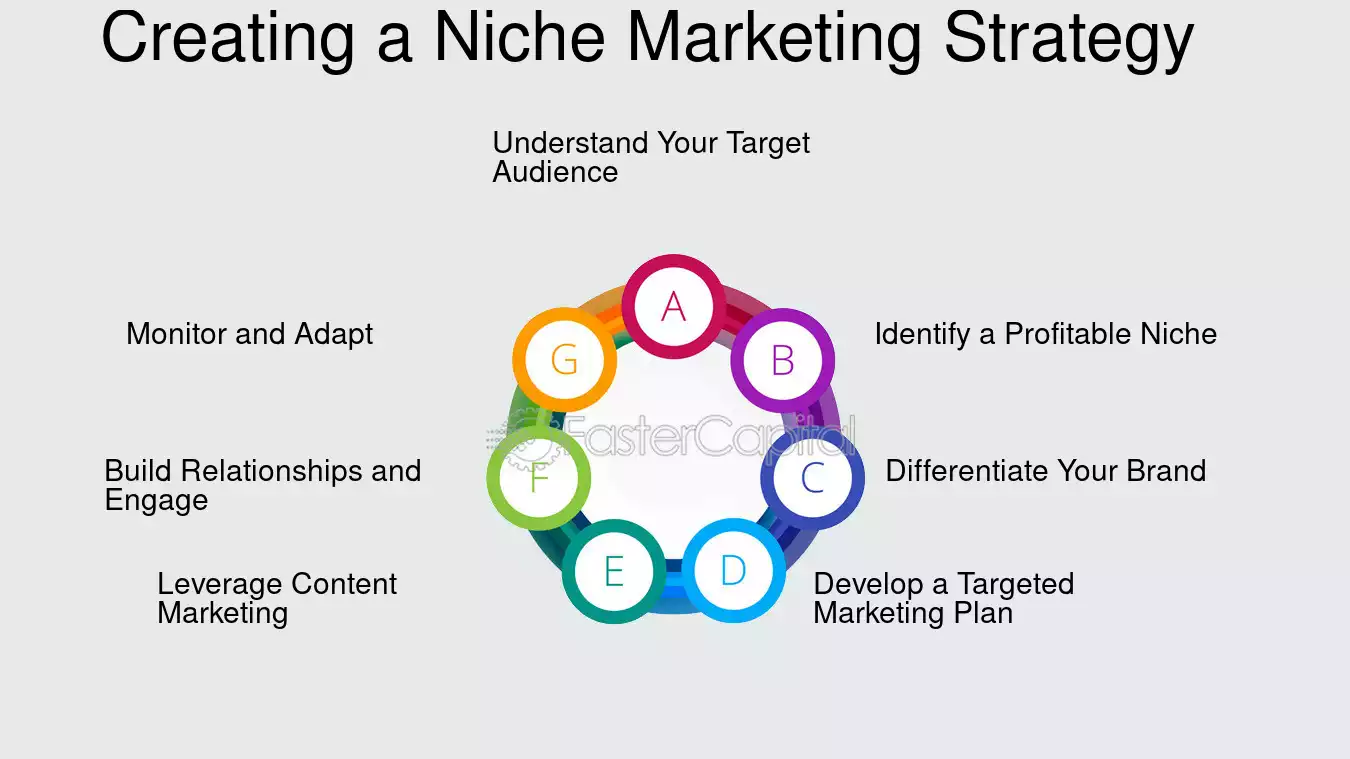 Reinventing Visibility: How Niche Branding and Personality Marketing Drive Modern Business Success