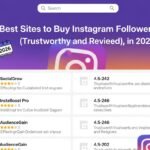 Best Sites to Buy Instagram Followers (Trustworthy and Reviewed) in 2026