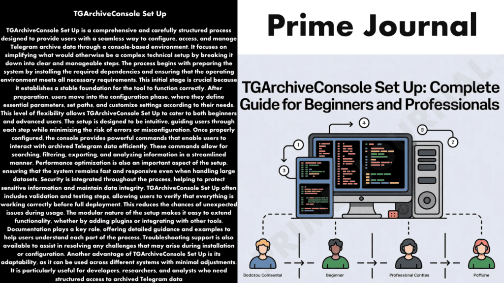 TGArchiveConsole Set Up