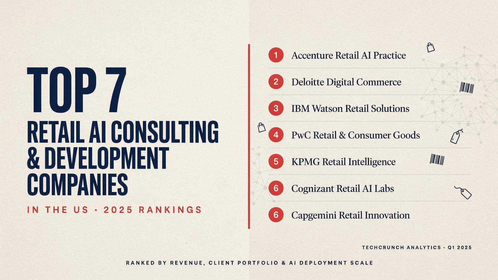 Top 7 Retail AI Consulting and Development Companies in the US (2025 Rankings)